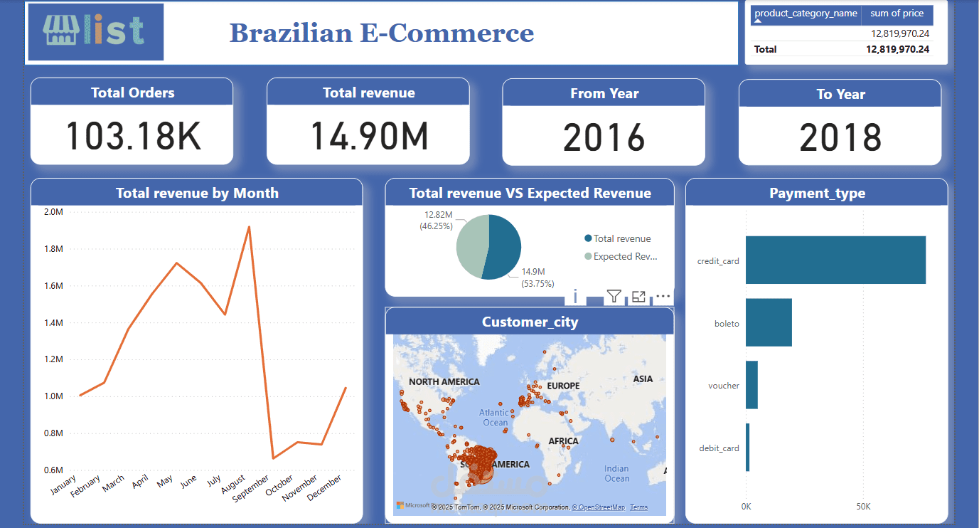 Olist Sales Analysis