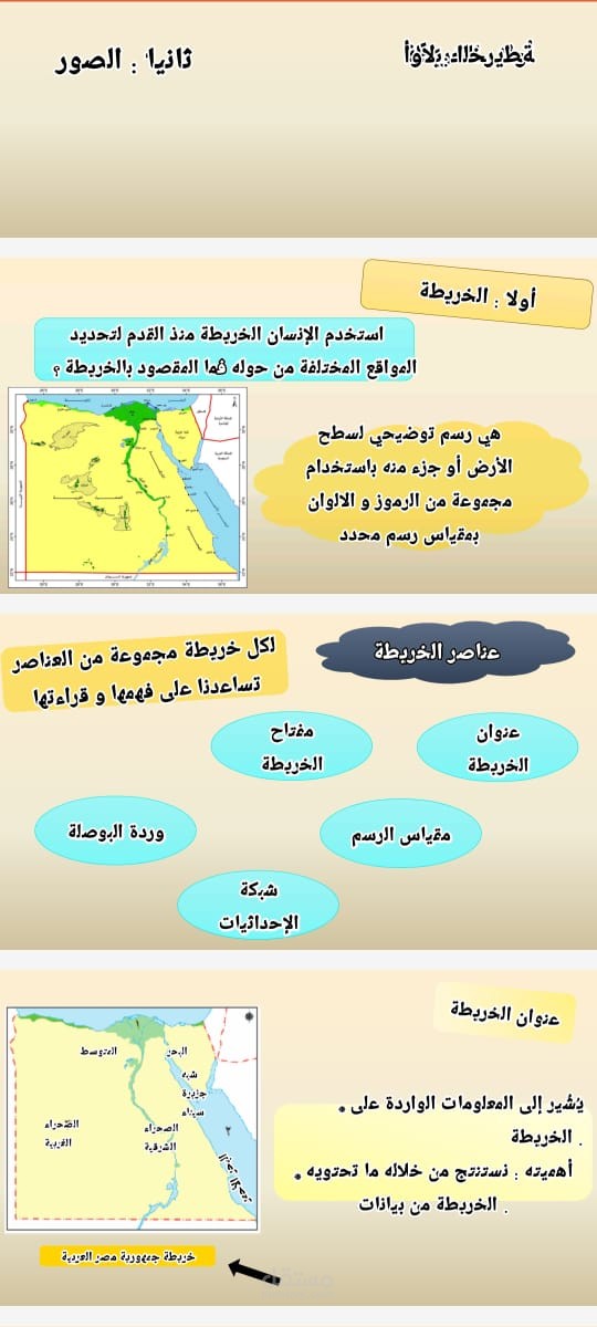 عمل ملف PowerPoint  بكل بساطة