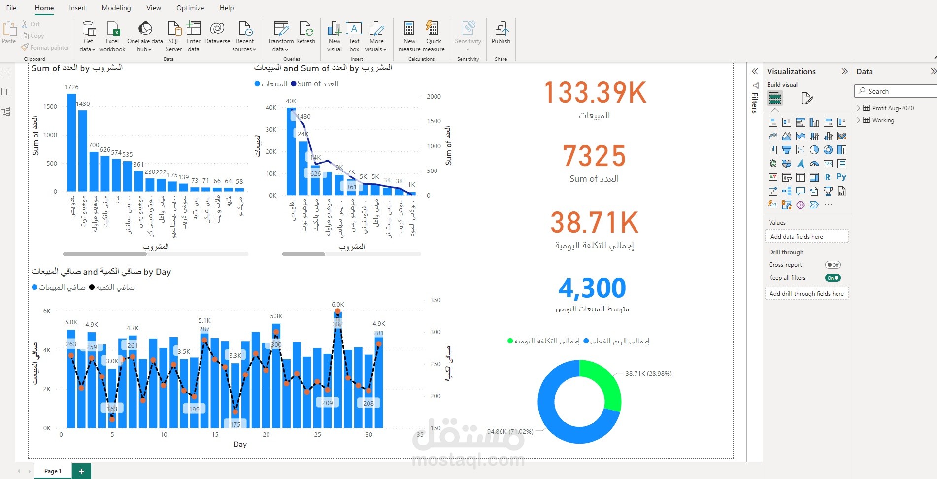 عرض وتحليل البيانات بإستخدام البرامج المختلفة مثل ال Power bi و الاكسل