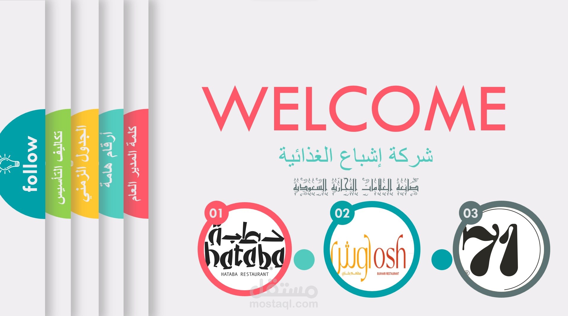 عمل التقارير المالية علي ال power point