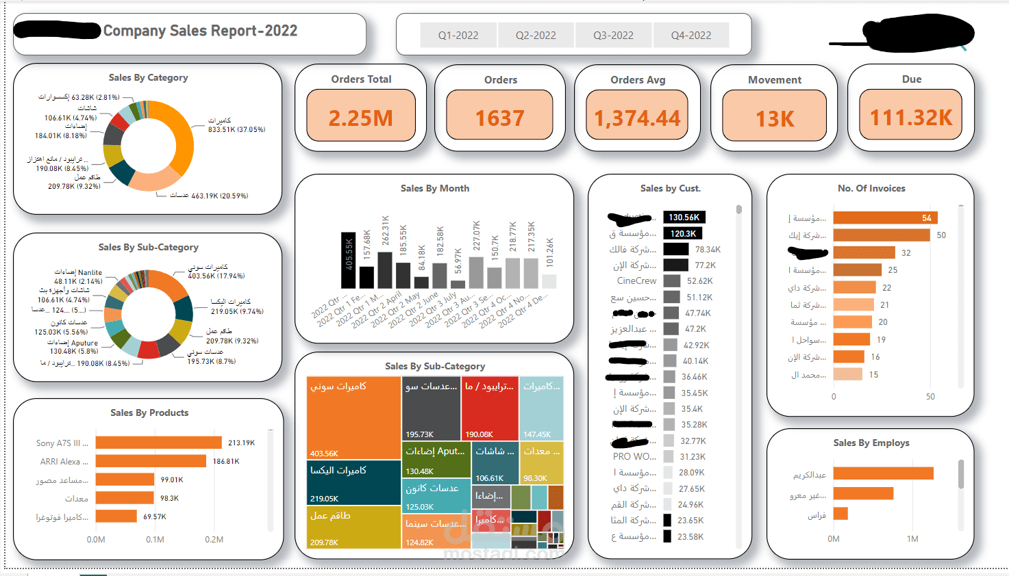 power bi Dashbord