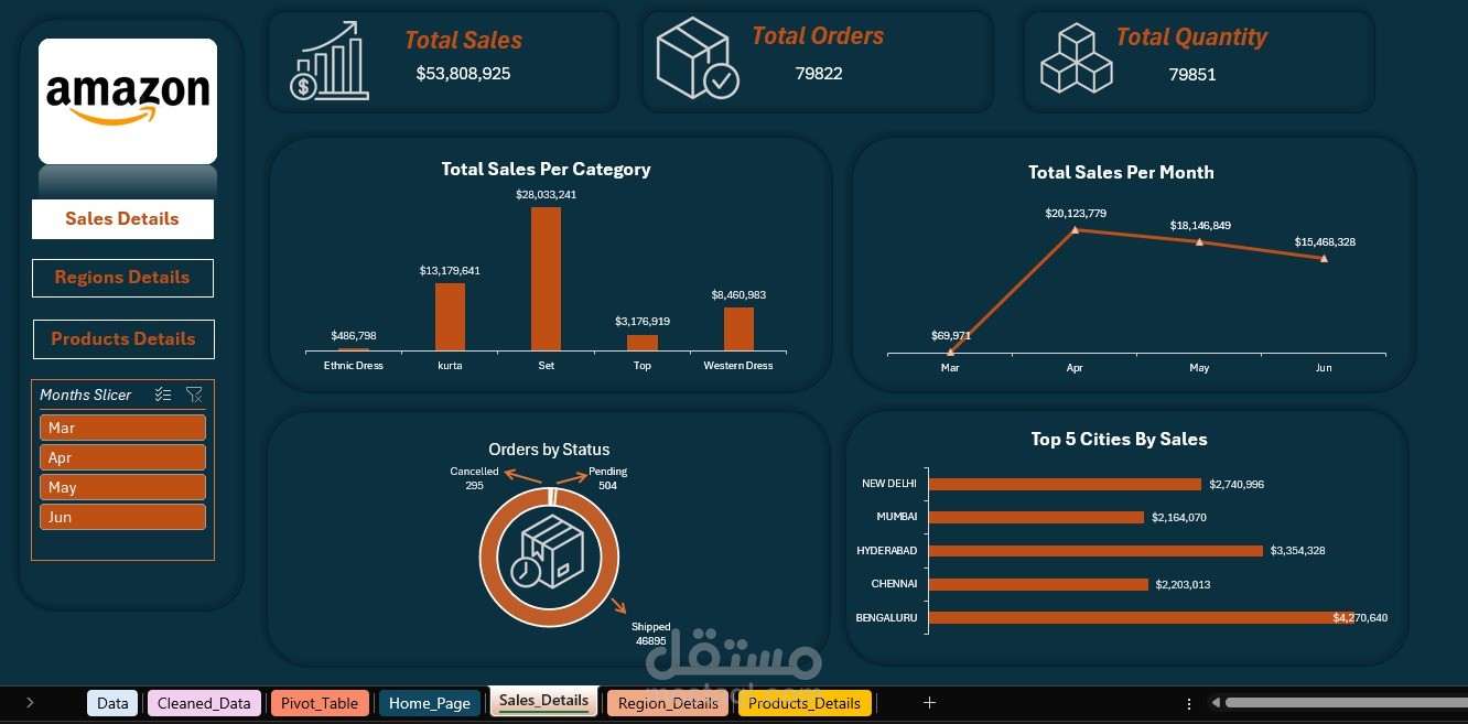 Amazon Dashboard