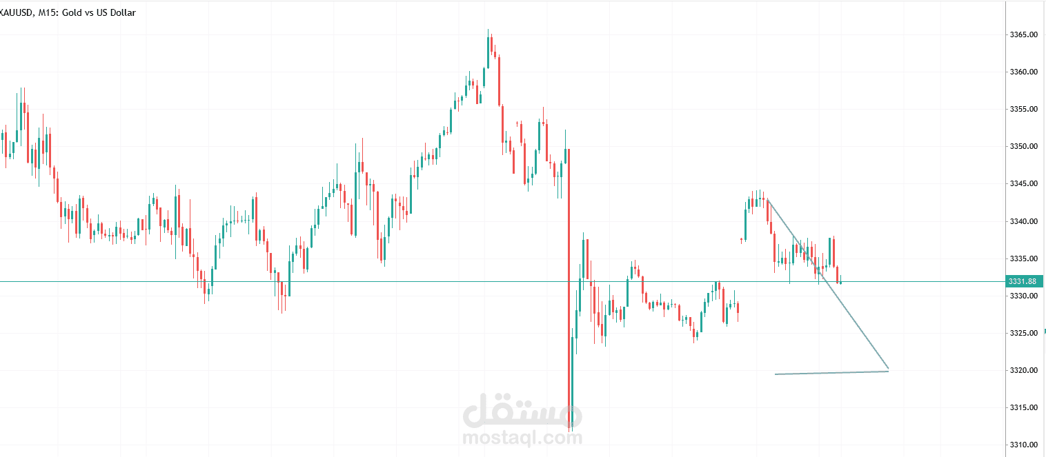 فيديو ريل عن التداول