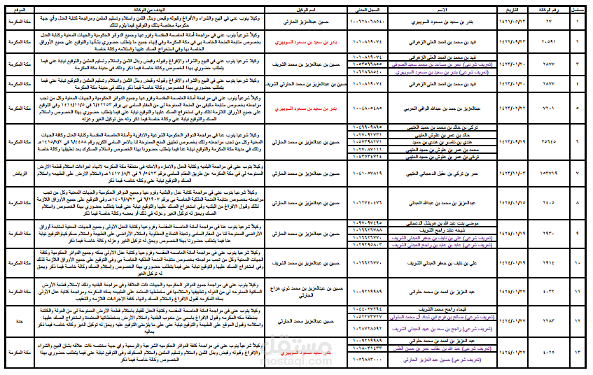 عمل جدول اكسيل و pdf لملف