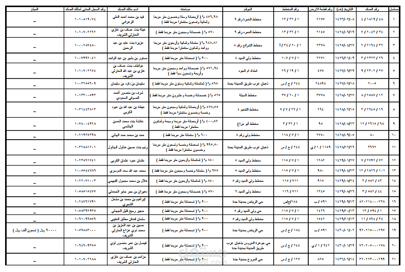 عمل جداول اكسيل وورد
