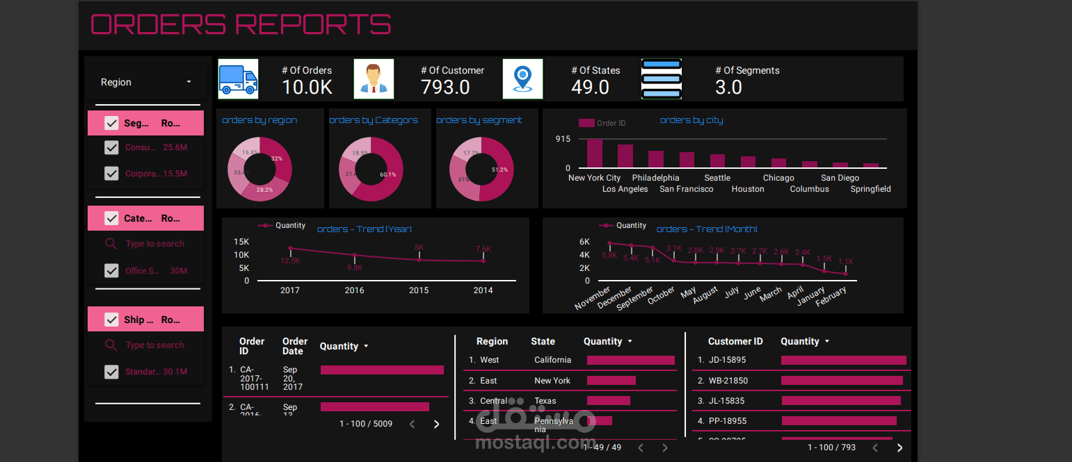 REPORT ORDERS WITH LOOKER STUDIO