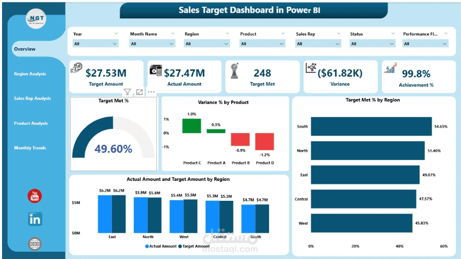 محلل بيانات