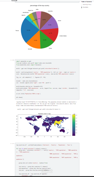 World Population Analysis