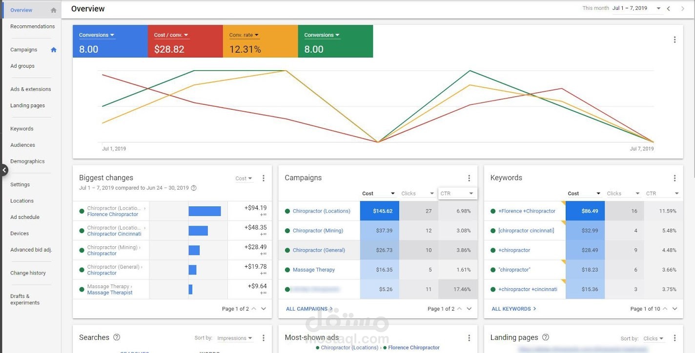 Google Ads