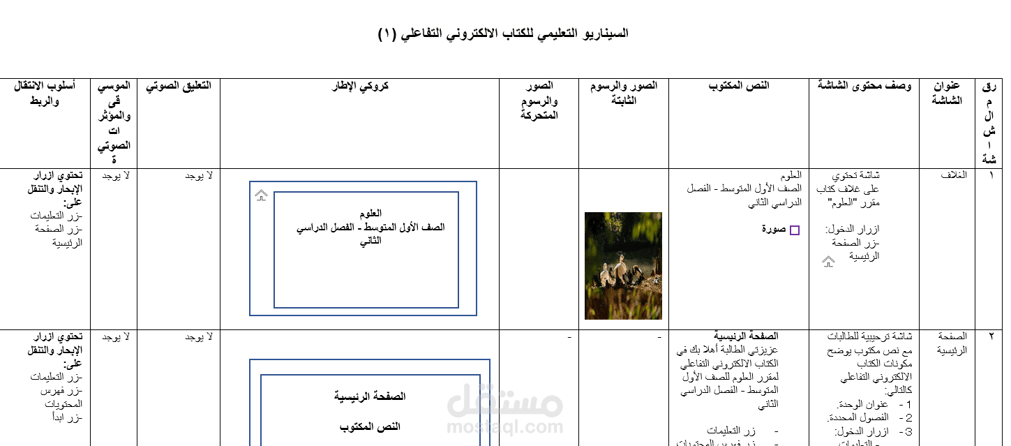 اعداد سيناريو تعليمي تفاعلي  لكتاب العلوم
