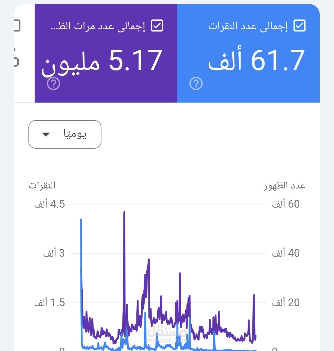 كتابة تقارير وأخبار بشرية بجودة عالية متوافقة مع قواعد السيو سيمانتك