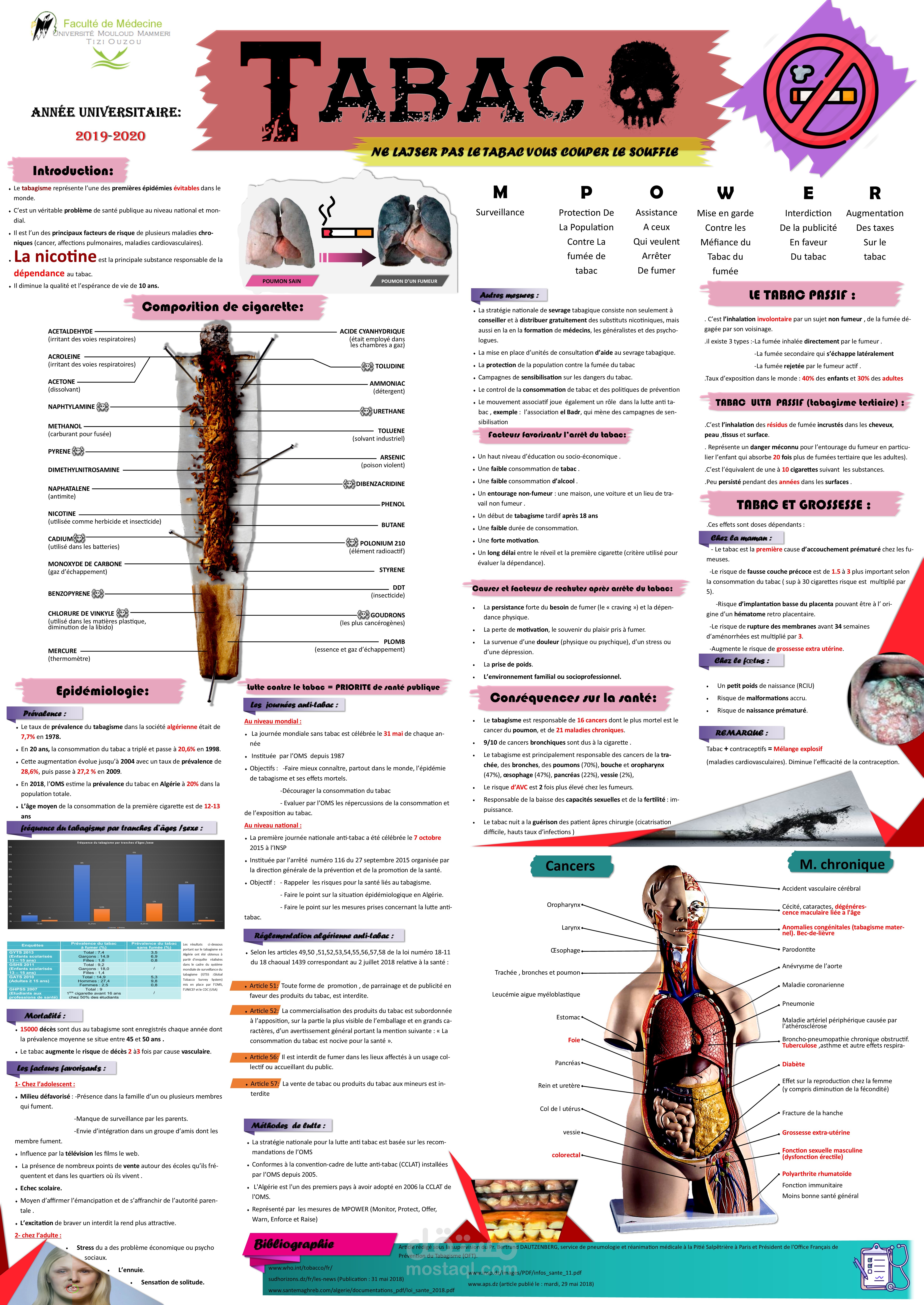 بوسترات فخمة