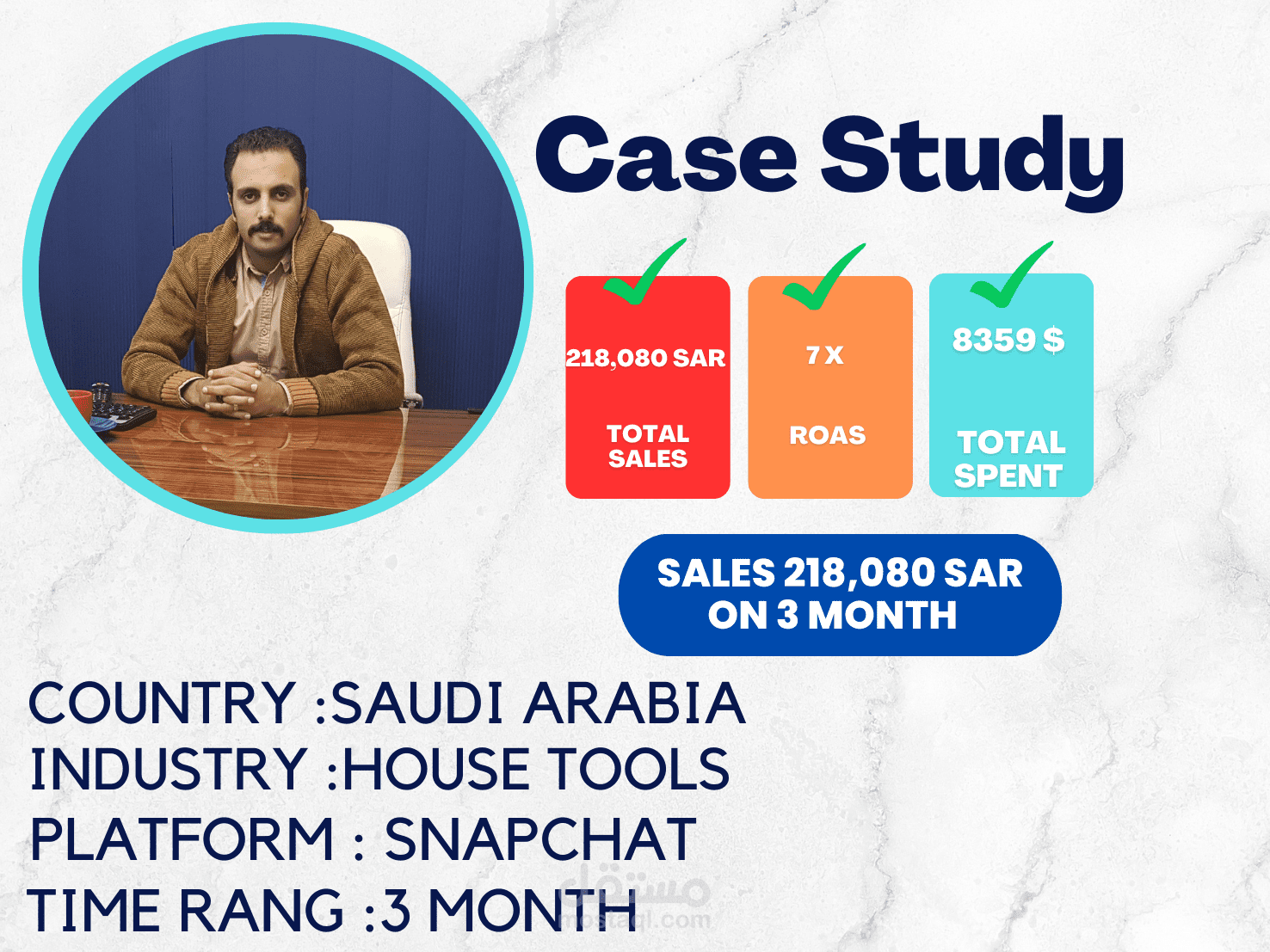 مبيعات 218,000 ريال ROAS 7 X