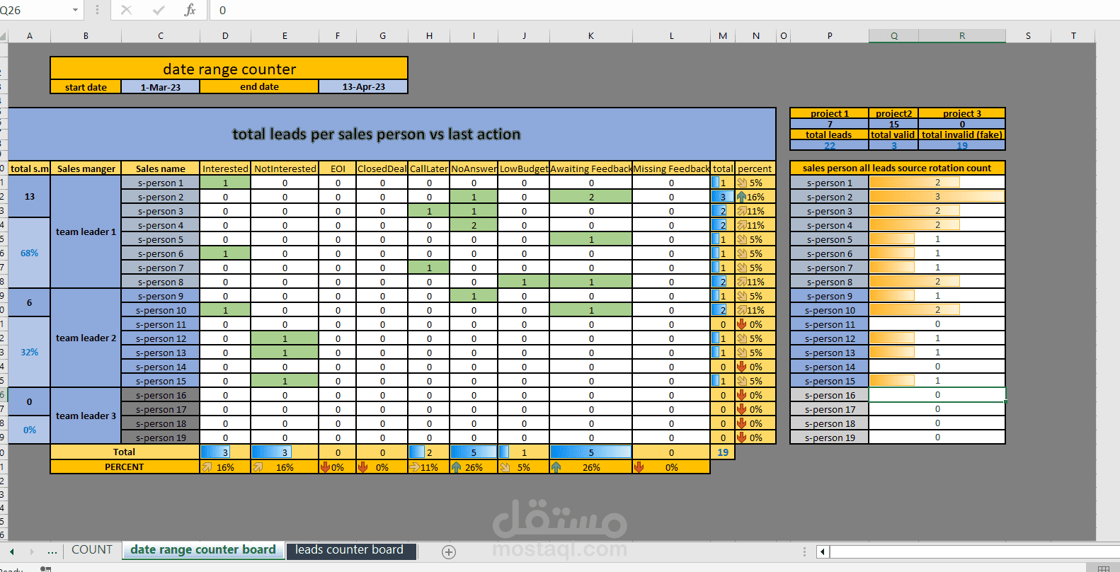 جداول المتابعه وتلخيص الاعمال