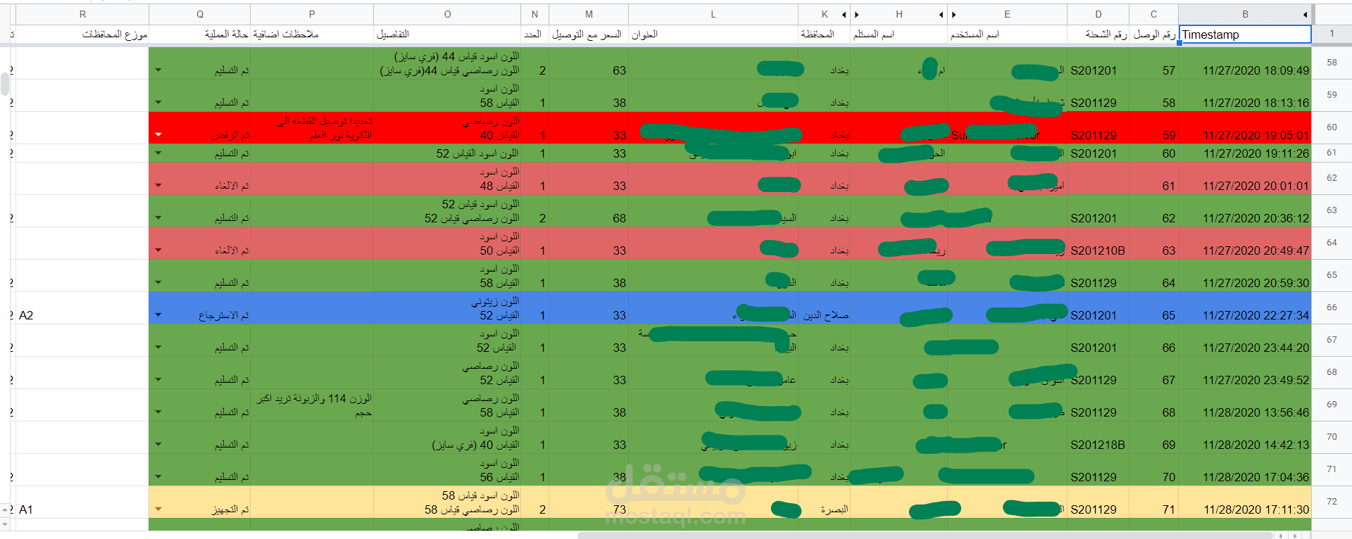 إدارة طلبيات متجر الكتروني صغير