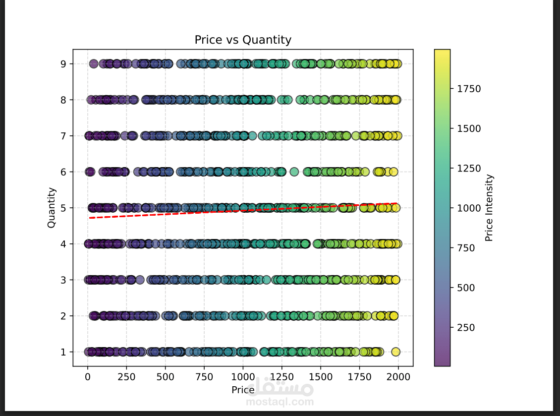 sales Key Insights