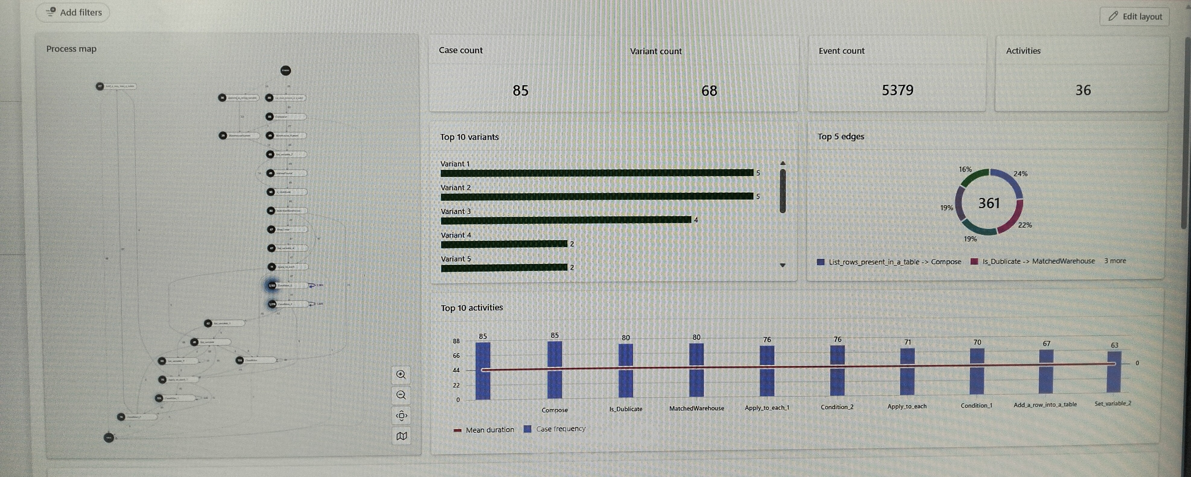 Automated Email Tracking & RFQ Management System