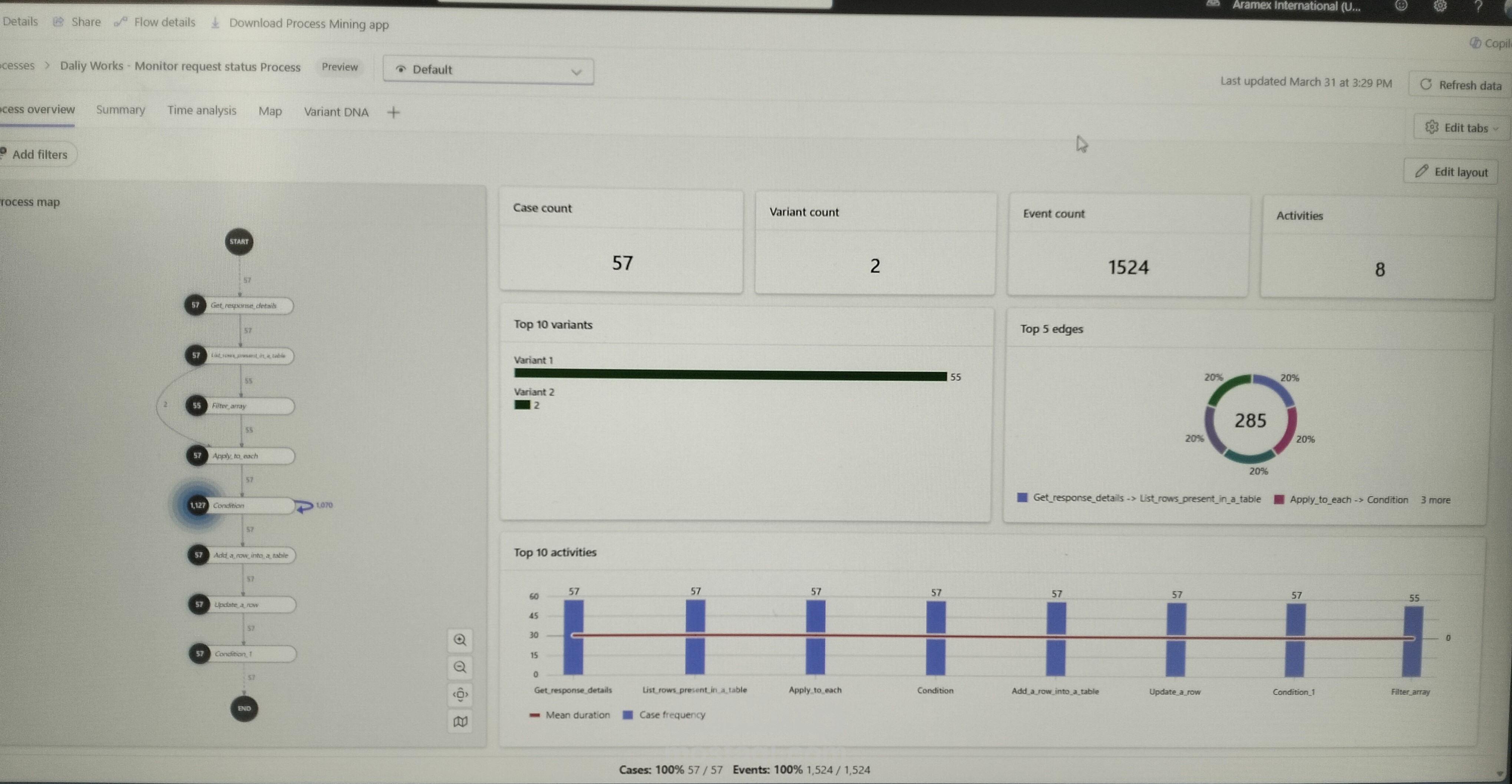 Approval Workflow System باستخدام Power Automate