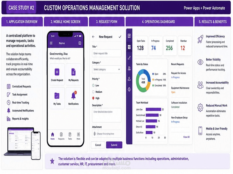 Custom Operations Management Solution