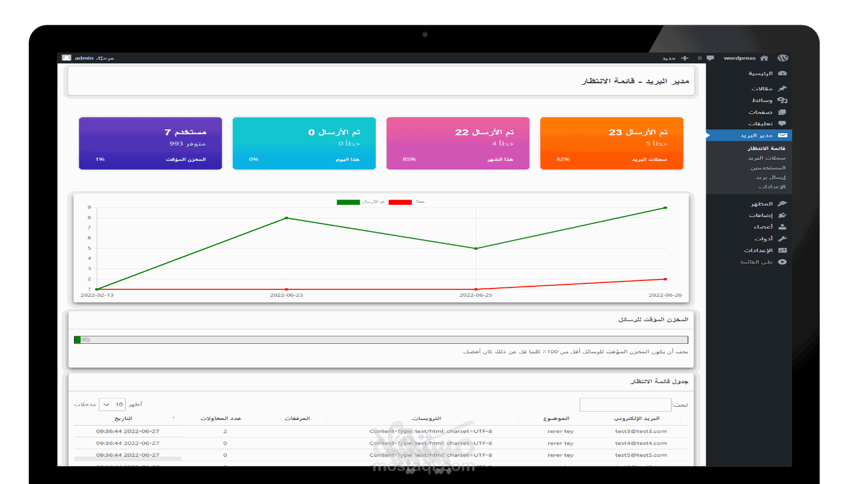 برمجة إضافة ووردبريس لإدارة  البريد الإلكتروني