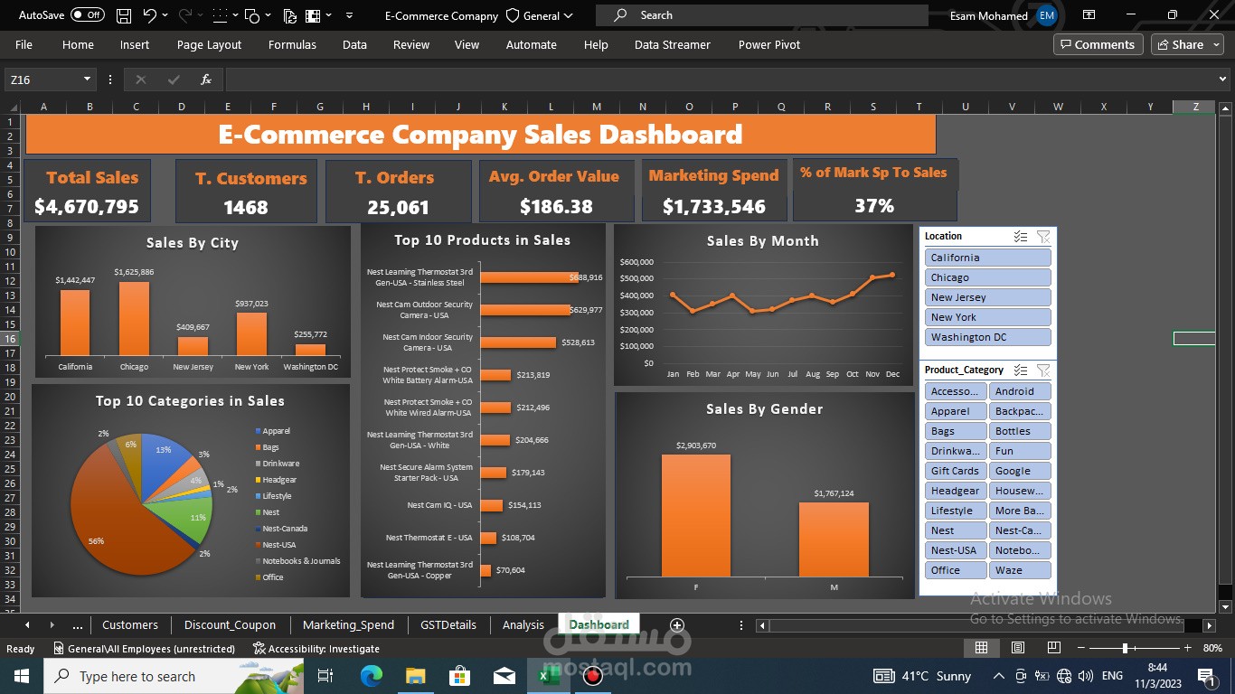 E-Commerce Company Dashboard