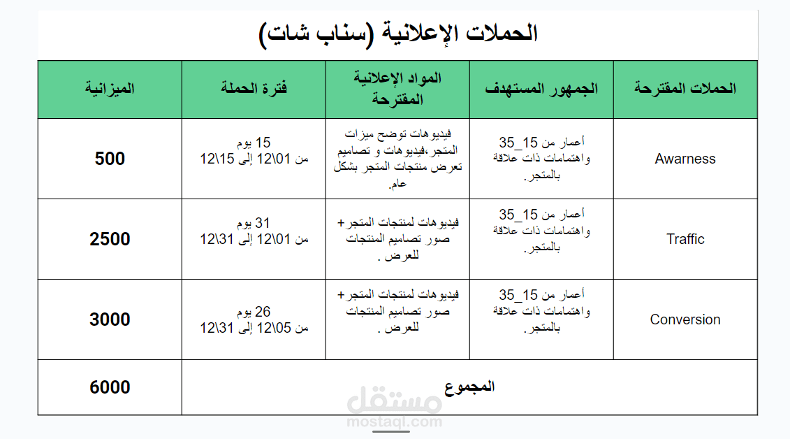 خطة تنفيذية للحملات الإعلانية