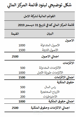 إعداد ميزان مراجعة وقوائم مالية لشركة صغيرة باستخدام Excel