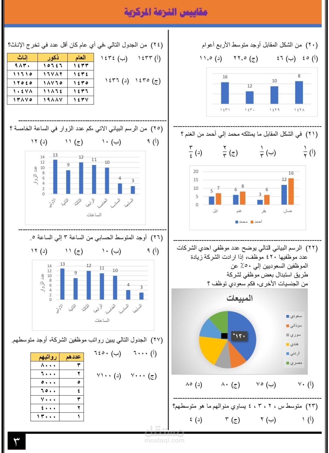ادخال بيانات علمية