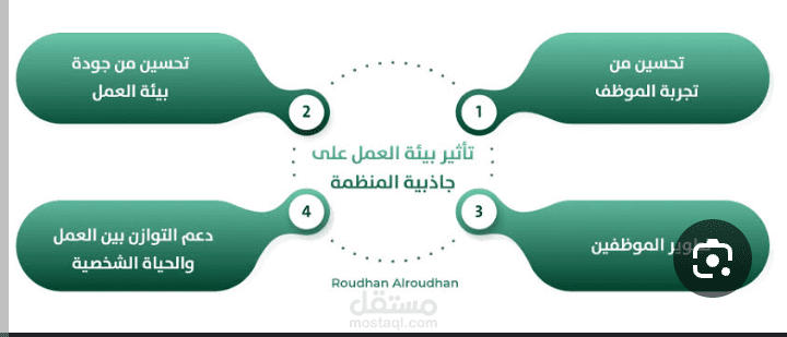 تأثير جودة بيئة العمل على تحسين الإنتاجية