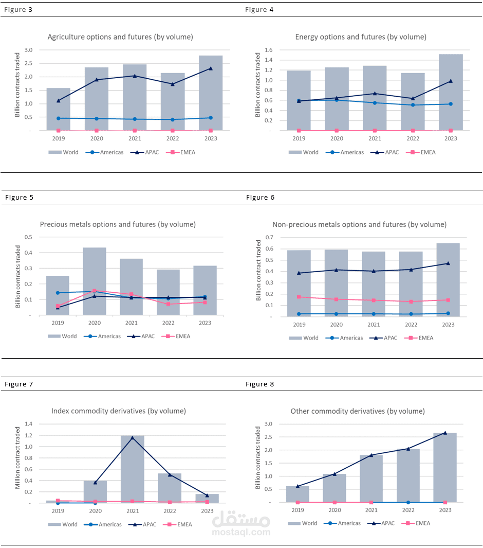 شريك في كبرى المؤسسات المالية