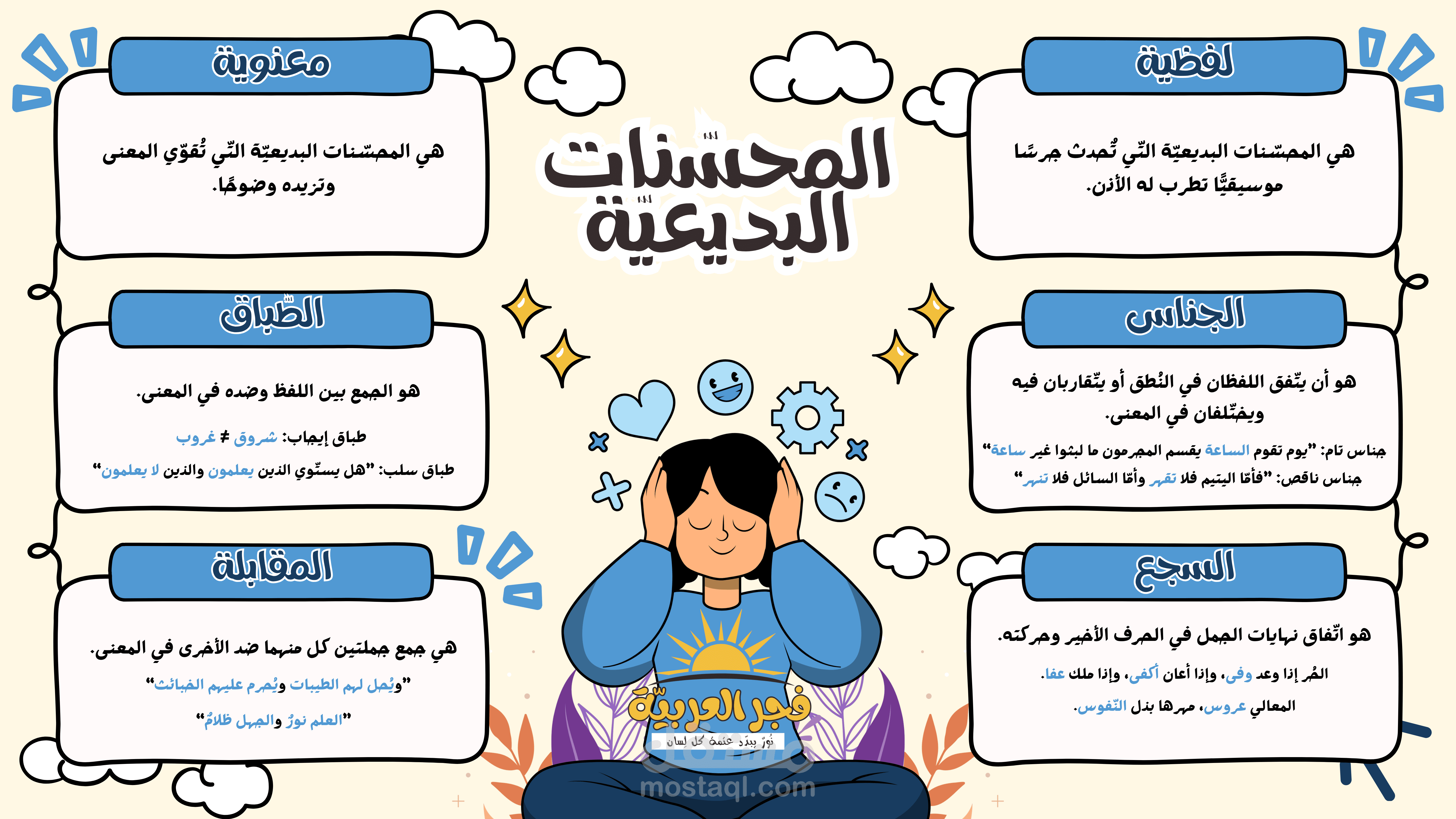 تصميم خرائط ذهنيّة تعليميّة