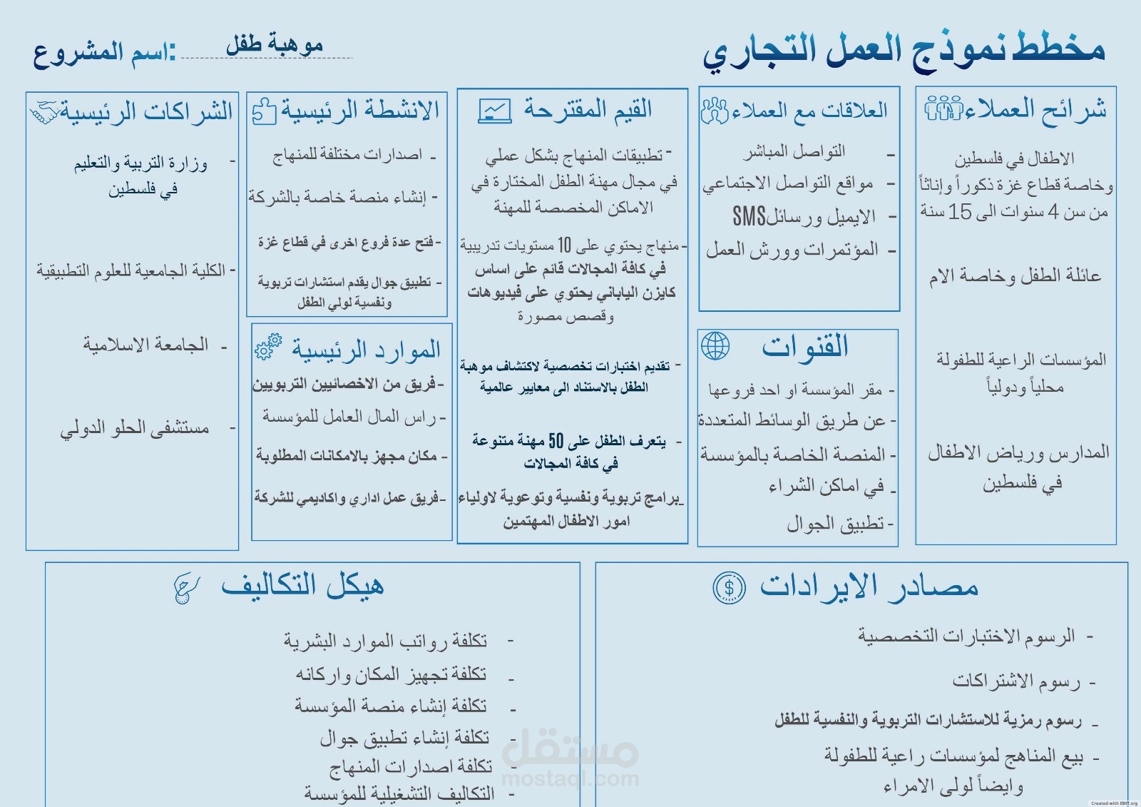 مخطط نموذج عمل تجاري