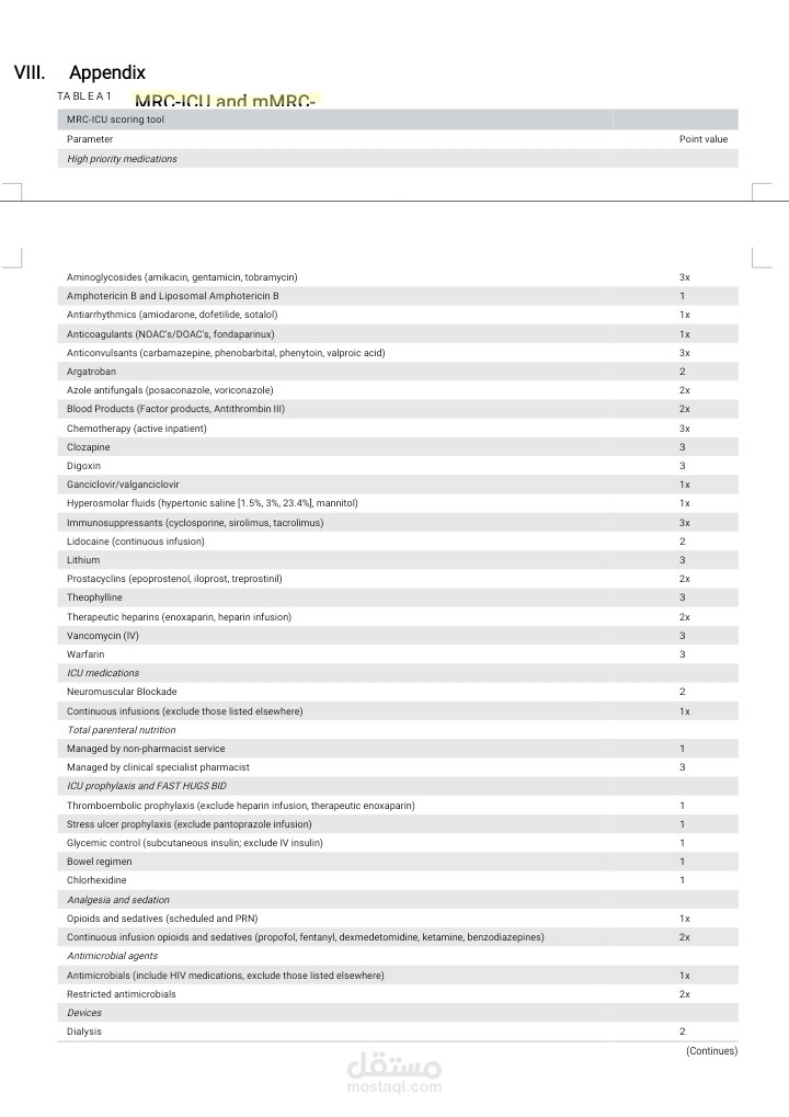 Porposal about validity of medication regimen complexity index on patient in ICU.”