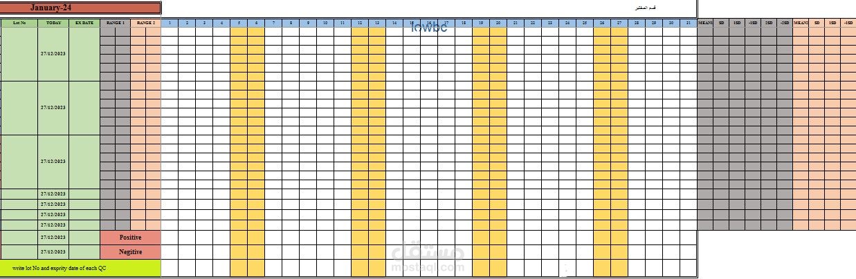 انشاء وتحليل قاعدة بيانات