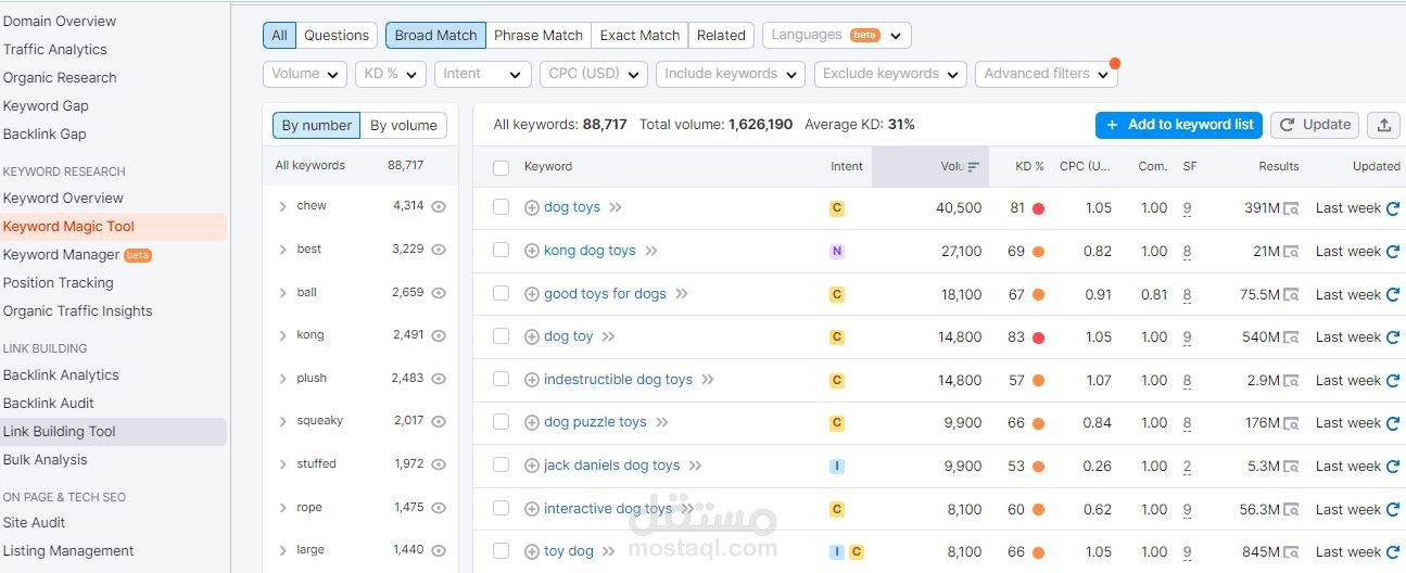 استخدام اداة  Keyword Magic Tool للبحث عن افضل الكلمات المفتاحية لانشاء المحتوي