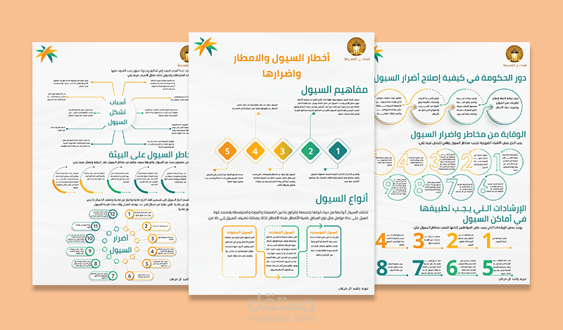 تصميم إنفوجرافيك  (info graphic)