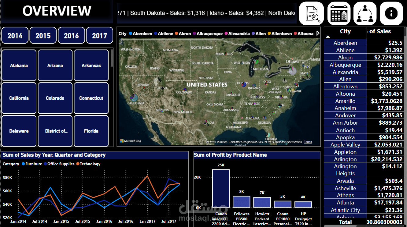 Supermarket Analysis