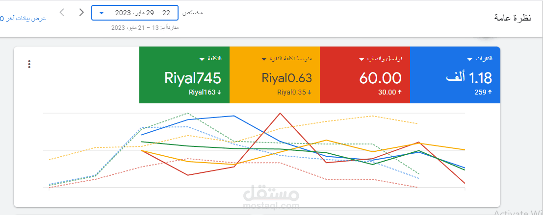 مقارنة نتائج حملة بعد تعديلي عليها