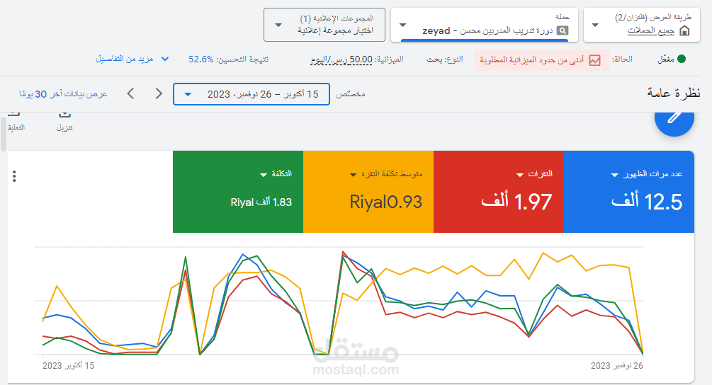 نتائج حملة لدورة TOT  بقيمة 1800ريال ومبيعات بقيمة 13الف ريال