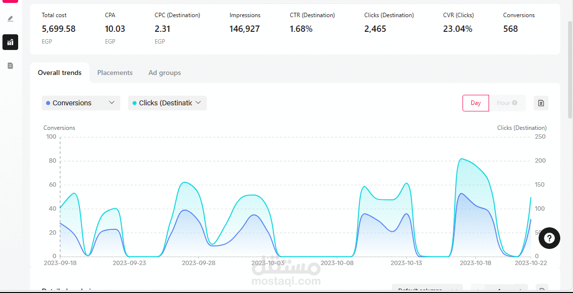 حملة إعلانية على TIKTOK بقيمة 180$ لشركة خدمات منزلية بالرياض - مقابل 568 عميل (لمدة شهر)