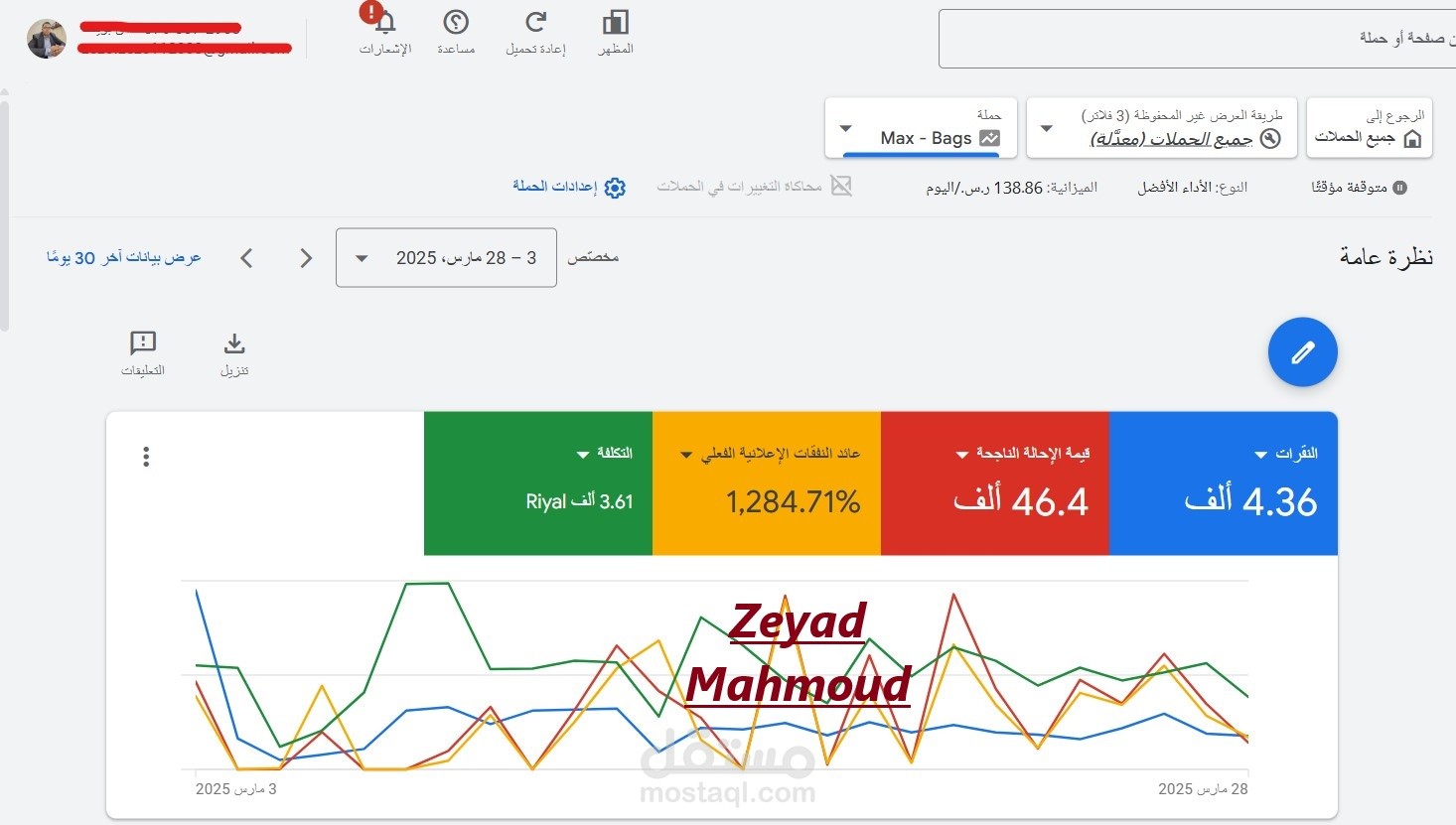 نتائج حملة (أداء أفضل) لمتجر شنط نسائية لاكجري - بتكلفة 3600ريال-لمدة شهر - ومبيعات بقيمة 46 الف ريال