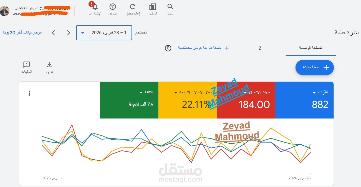 نتائج حملتين لمركز خدمات طبية بتكلفة 7600ريال وإيرادات أكثر من 51ألف ريال وأكثر من 180 عملية تواصل شهريا
