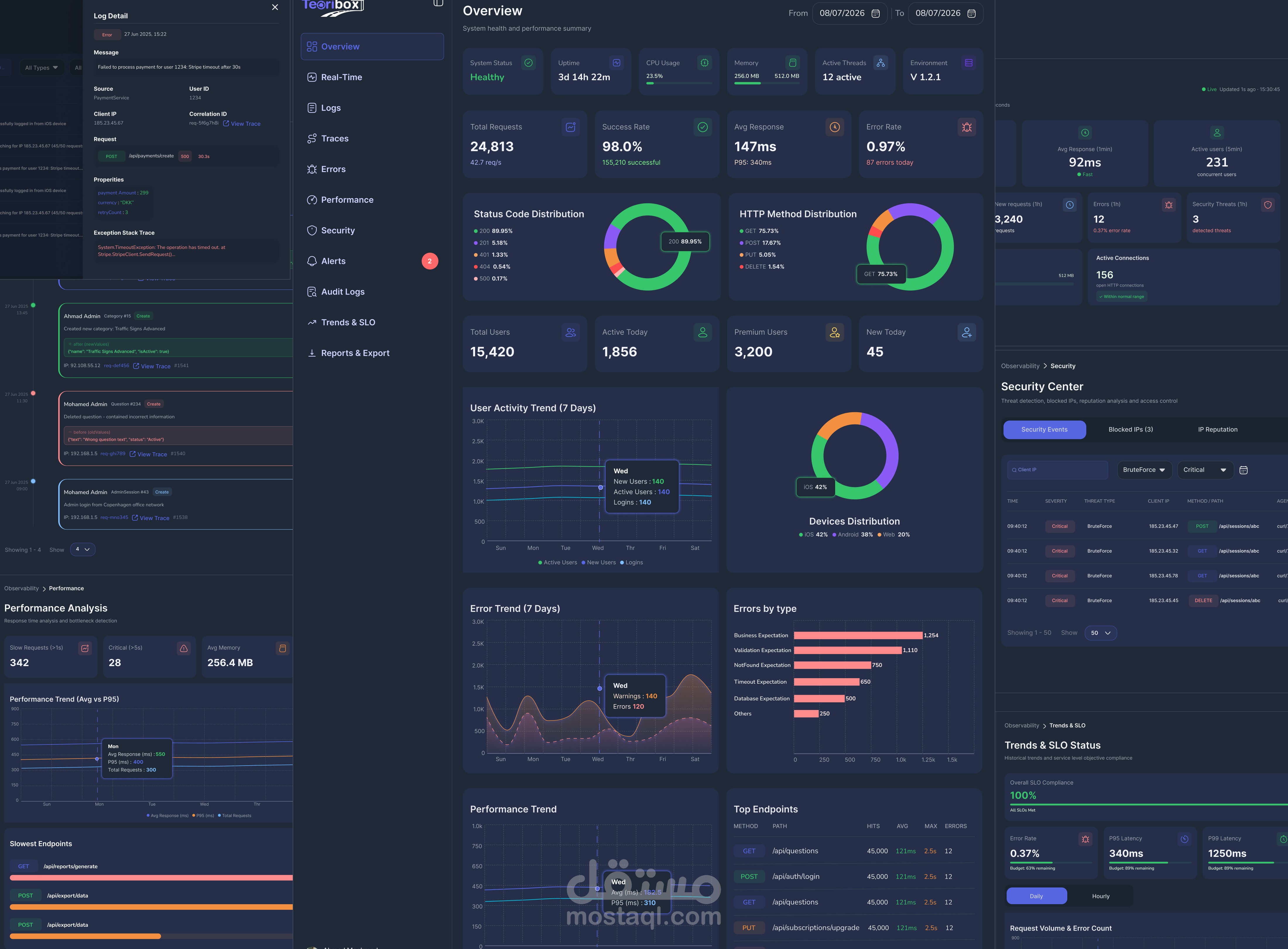 Enterprise Observability Dashboard | لوحة مراقبة الأنظمة