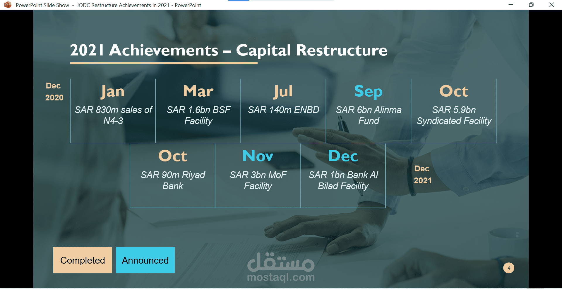 Financial Presentation