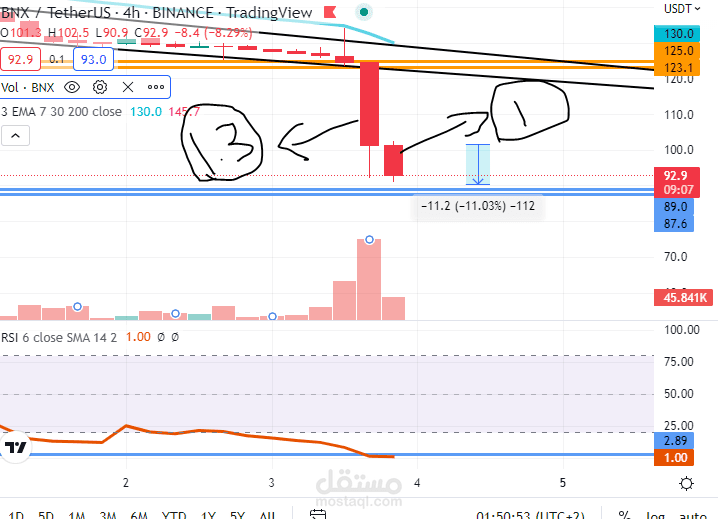 تحليل فني لعملات رقمية وفوركس
