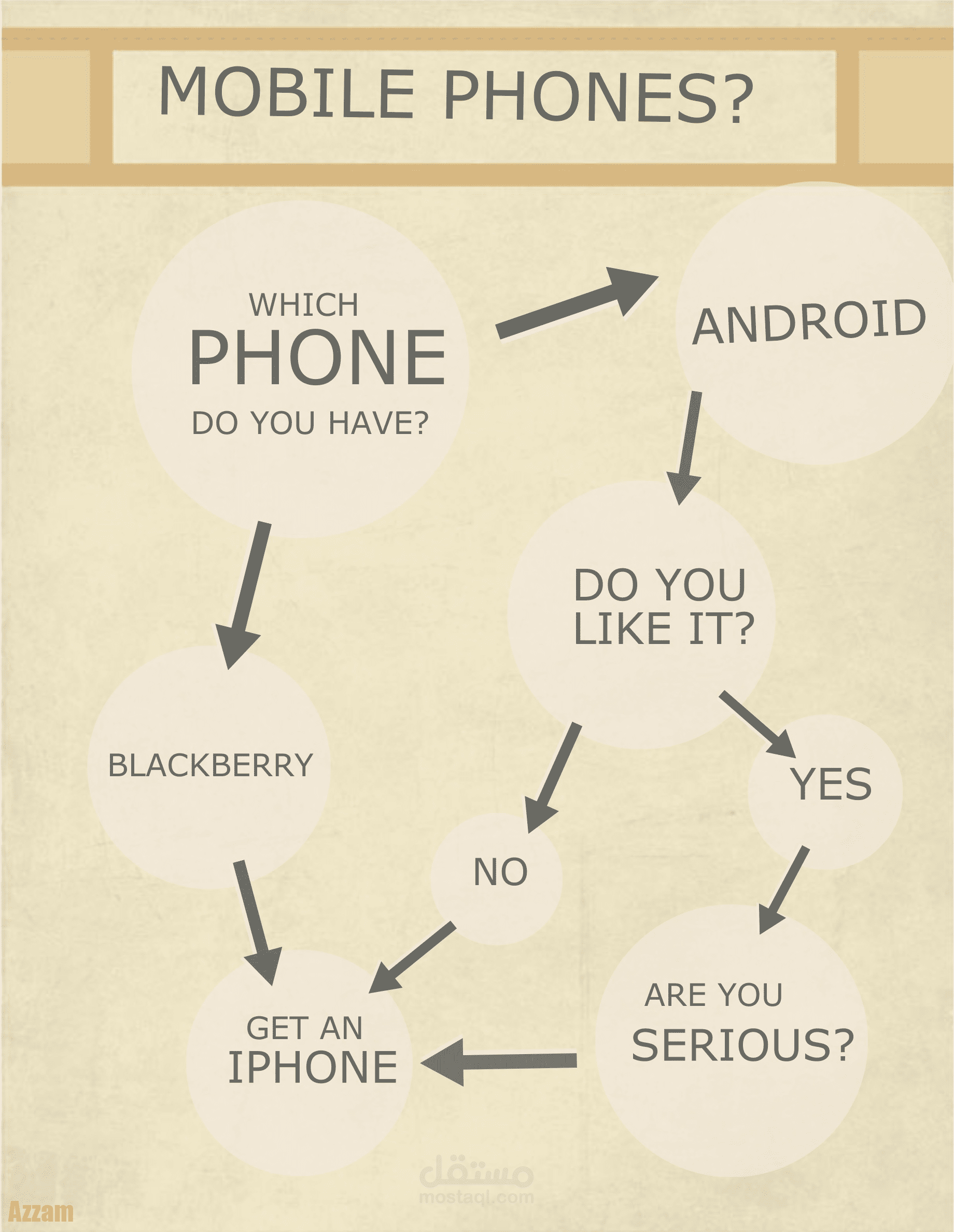 تصميم انفوجرافيك عن الموبايلات!