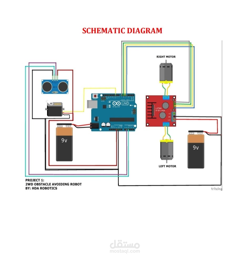 عمل تقرير فني