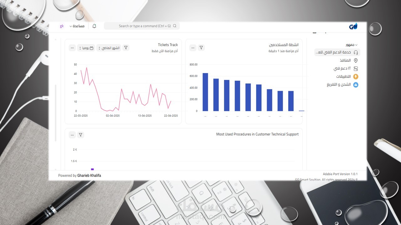 Tickets System بقسم الدعم الفني للعملاء لاحد الموانئ