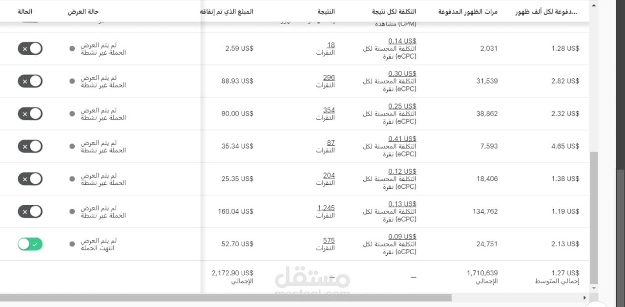 بعض اعمالنا في ادارة الحملات الاعلانية