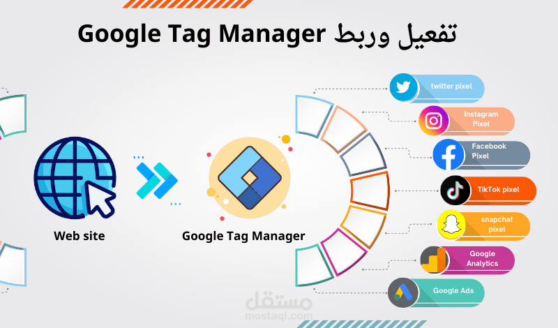 تفعيل وربط جوجل تاج مانجر Google Tag Manager بمتجرك